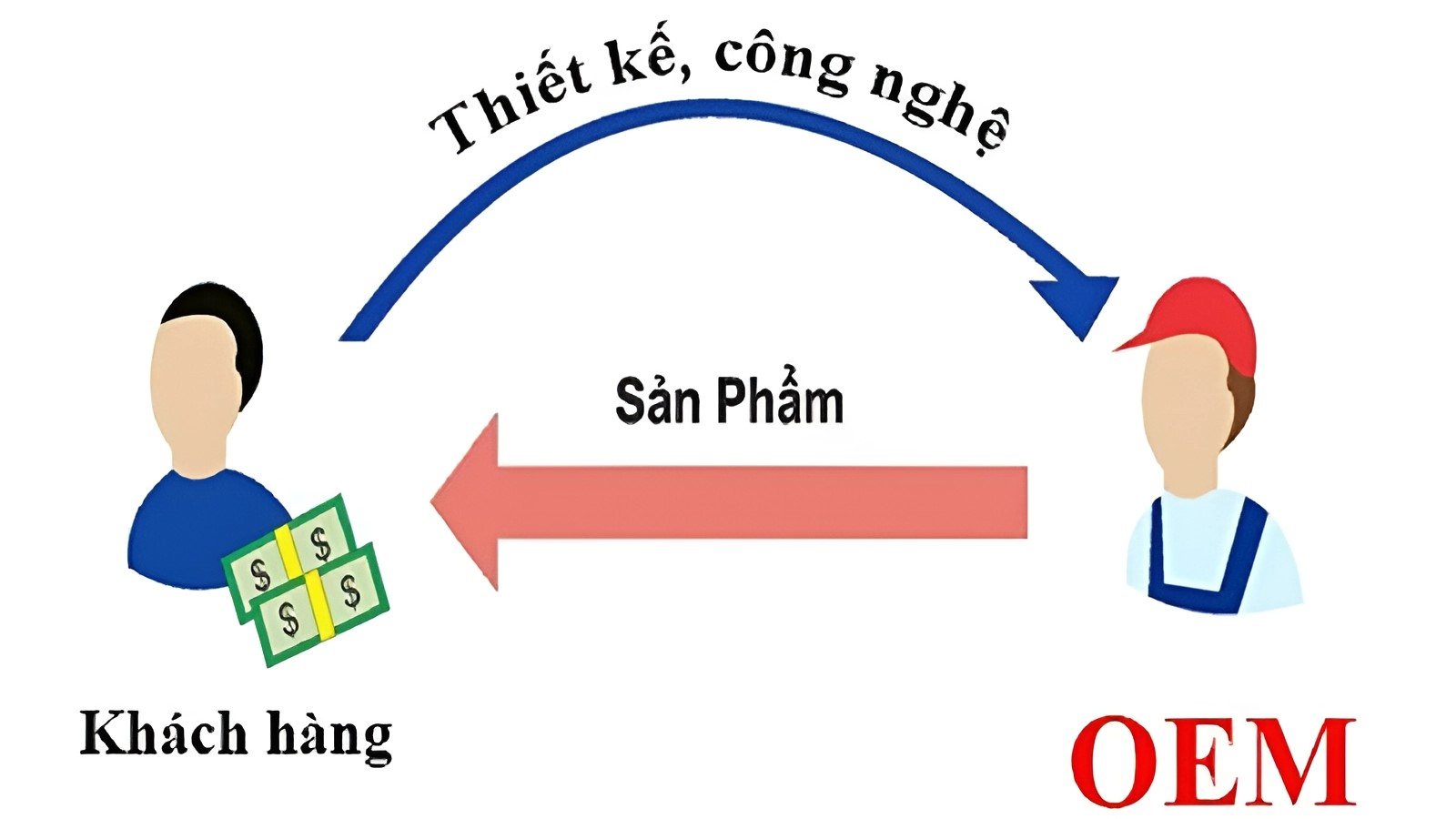 gia công mỹ phẩm