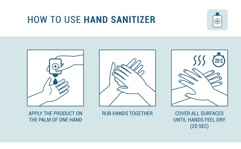 hand wipes vs hand sanitizer